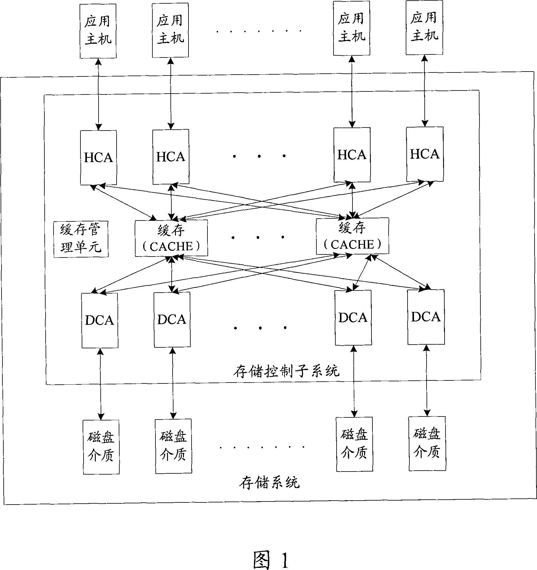 Storage control system and processing node thereof