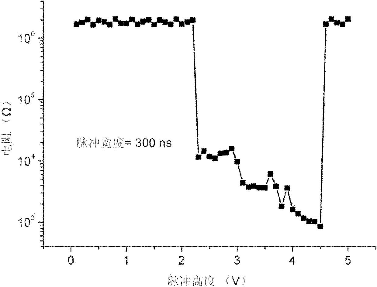 Phase change material for phase change storage and method for adjusting phase change parameter