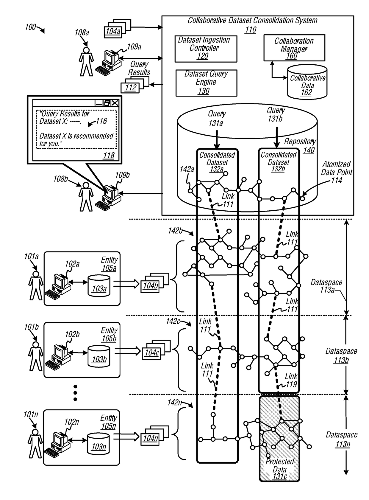 Query generation for collaborative datasets