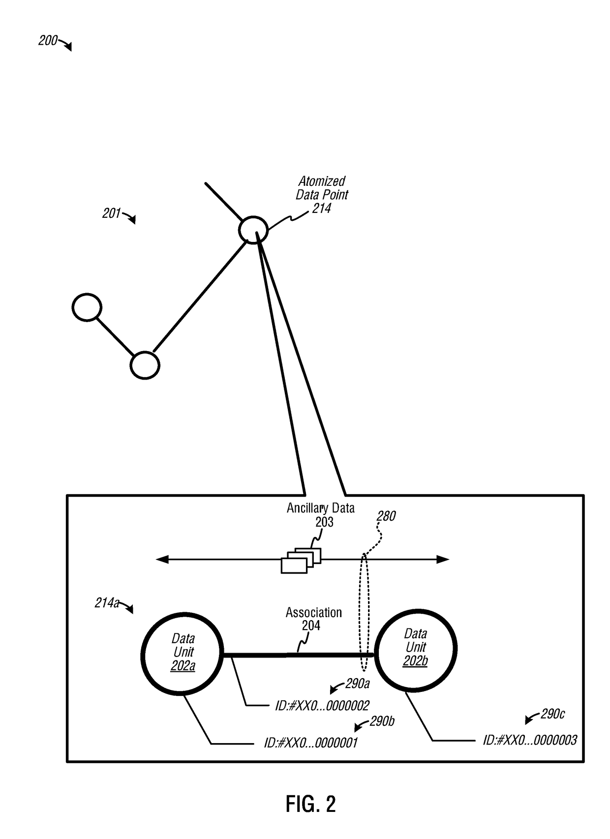 Query generation for collaborative datasets