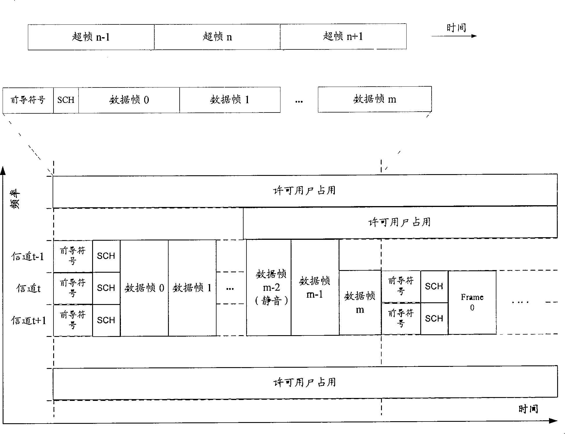 Relay method, relay system and relay device