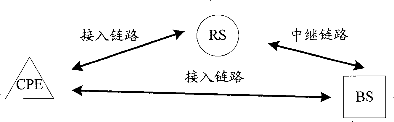 Relay method, relay system and relay device