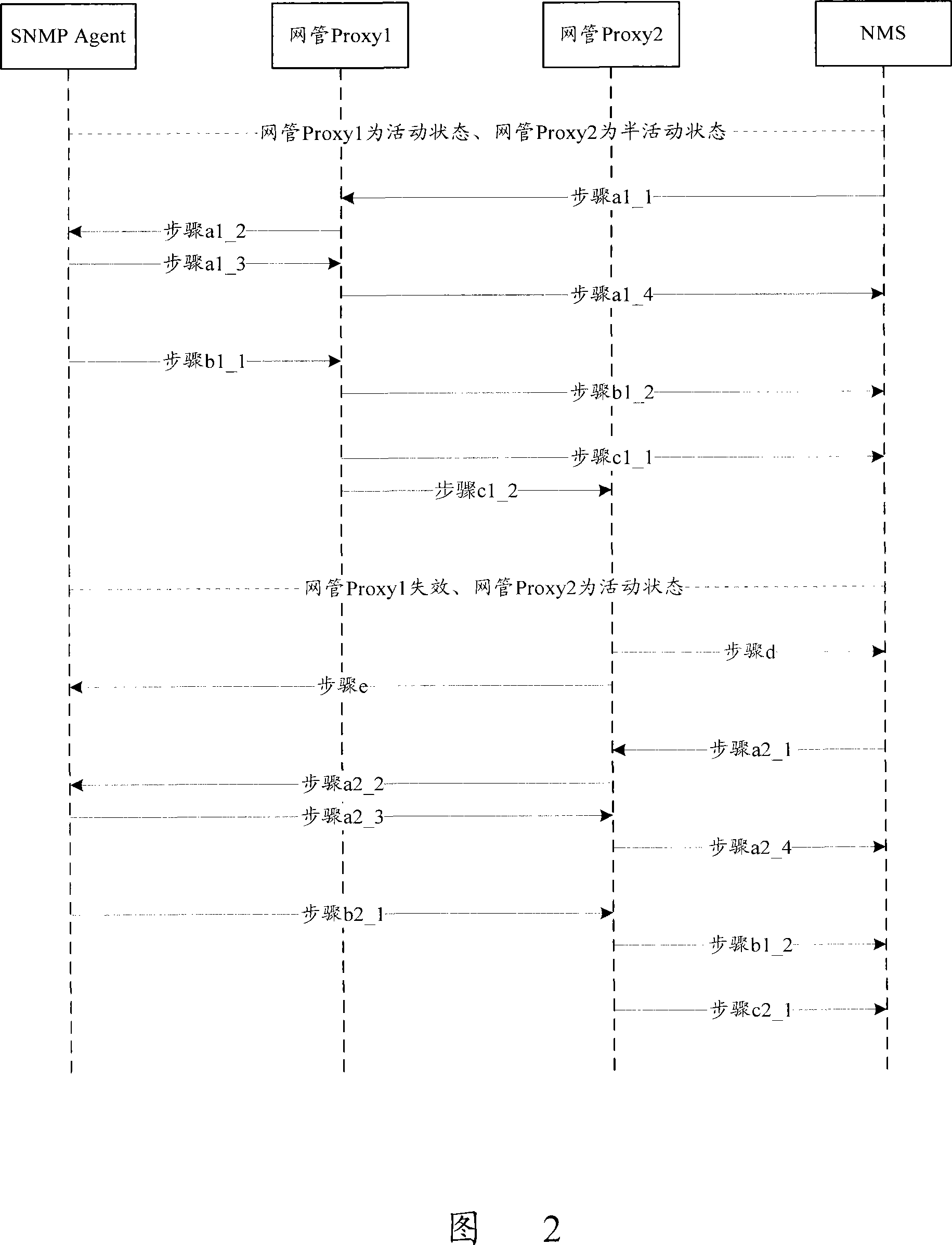 Network management system and method of guaranteeing normal communication