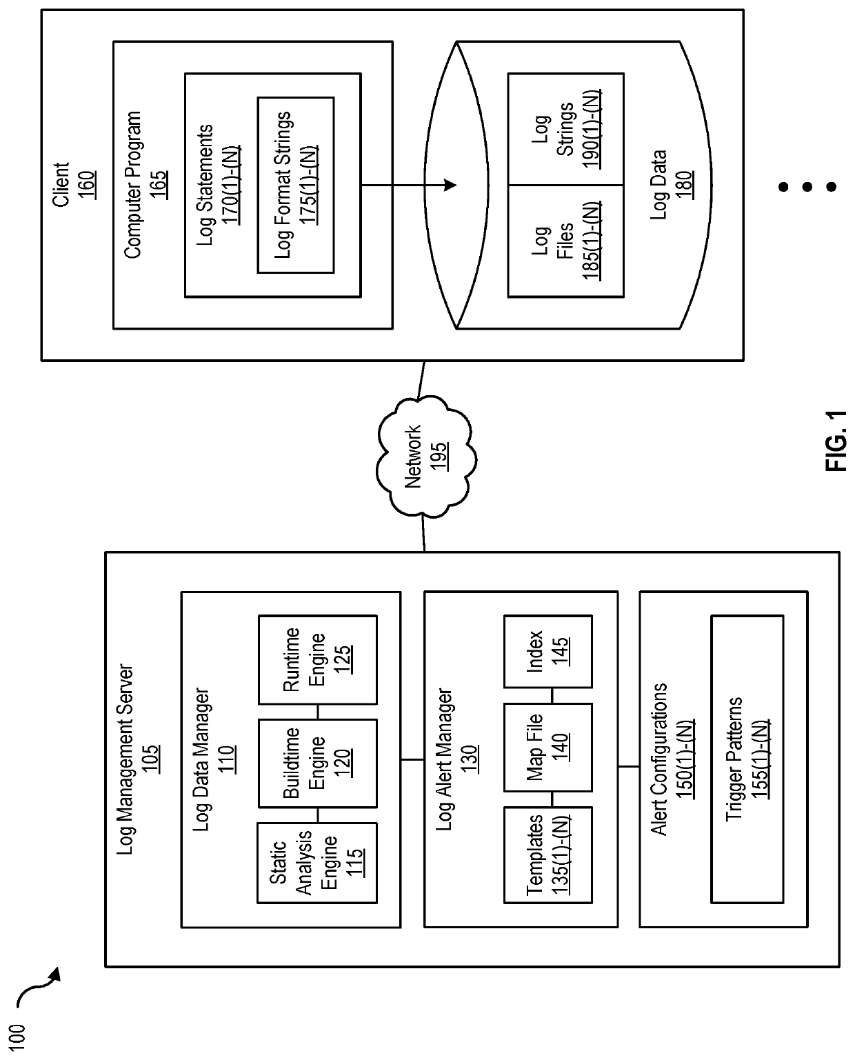 Automated log entry identification and alert management