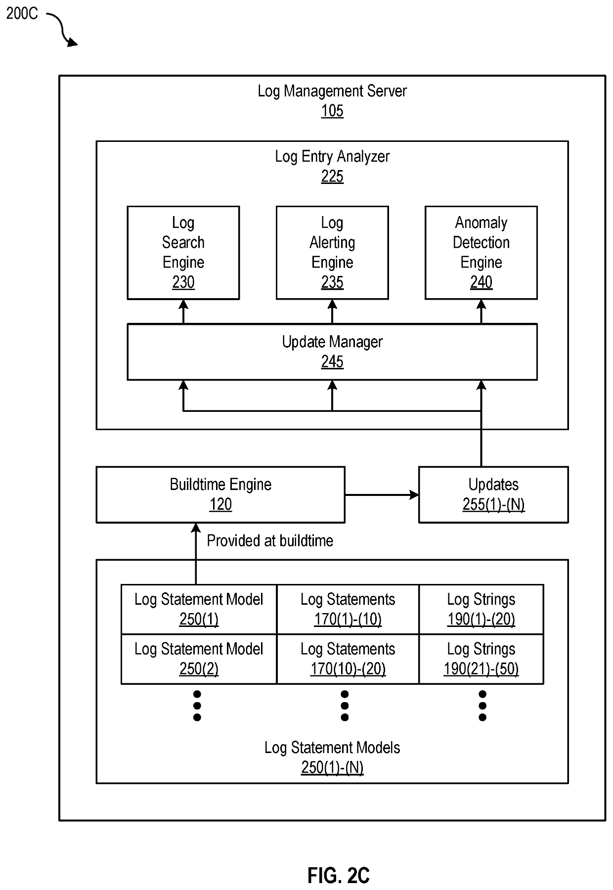 Automated log entry identification and alert management