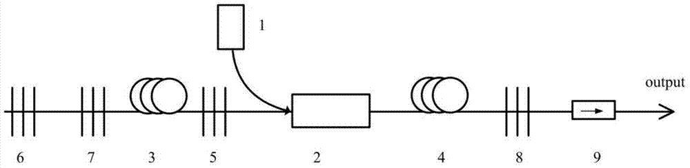 All-fiber pulse laser utilizing cross modulation of resonant cavities