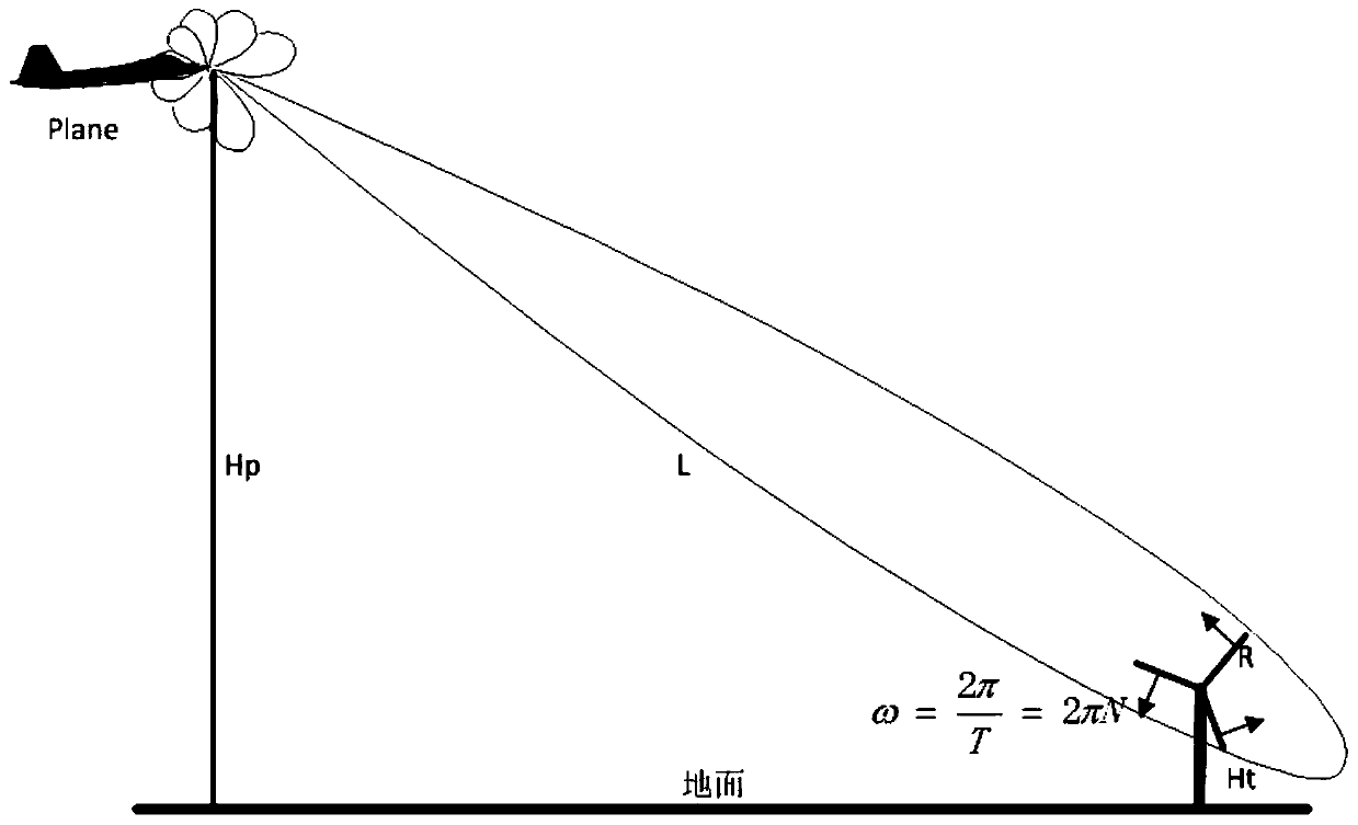 Method for suppressing false target caused by blades of large wind turbine generator