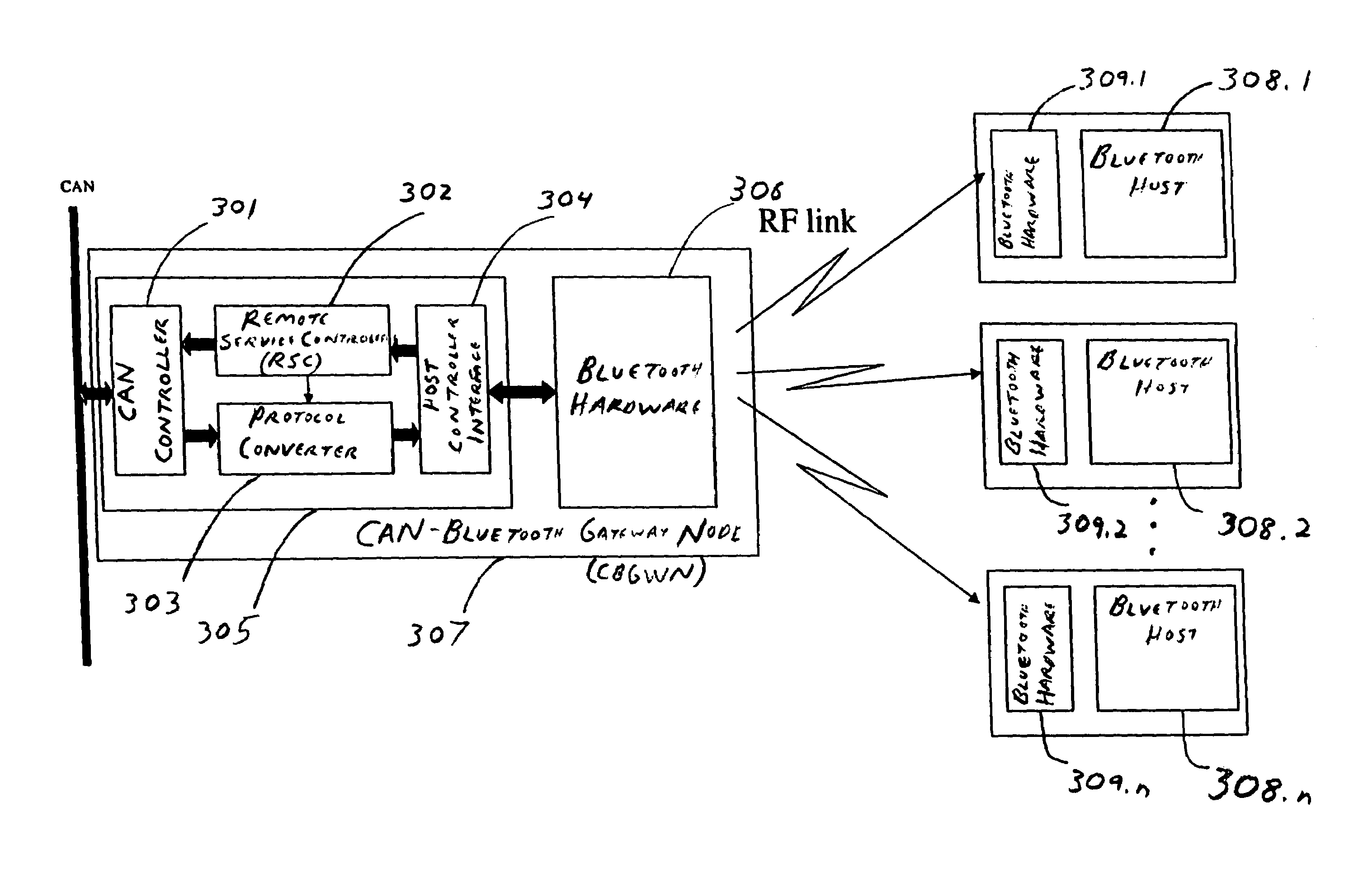 Wireless access to closed embedded networks