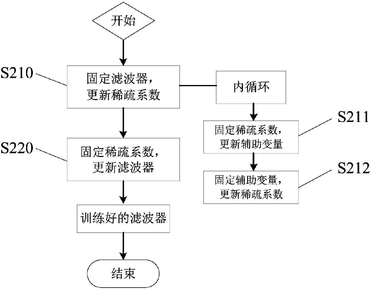 Fast imaging method and system based on synthetic analysis deconvolution network