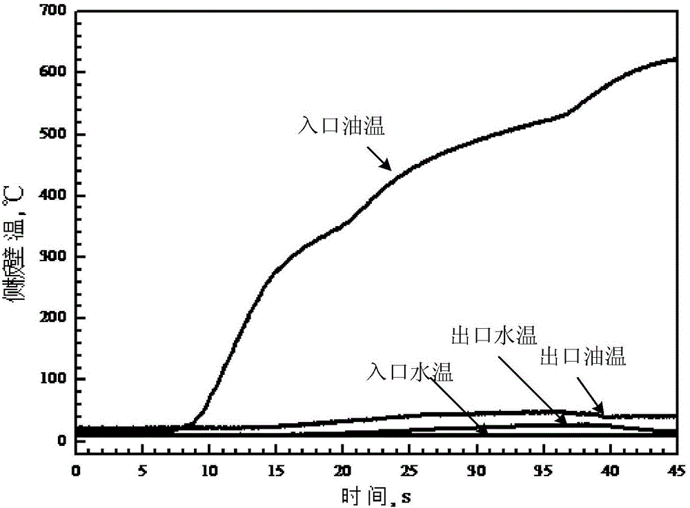 Device for recycling high temperature kerosene of scramjet engine