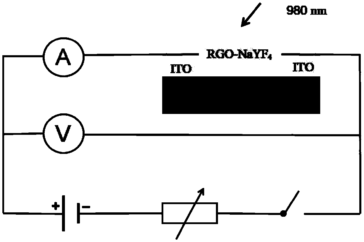 Preparation method of variable resistance sensor based on graphene/up-conversion luminescent nanocrystal composite material