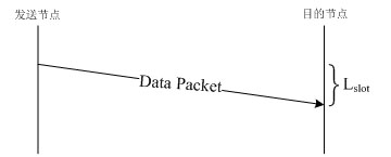 Random dormancy scheduling routing method for wireless sensor network