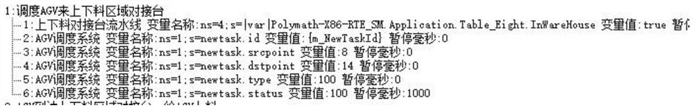 Management and control method for production equipment of smart factory