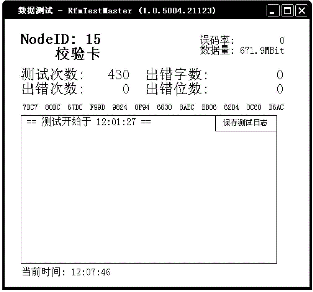 Reflecting internal storage network node card shared storage zone data mapping error rate testing method