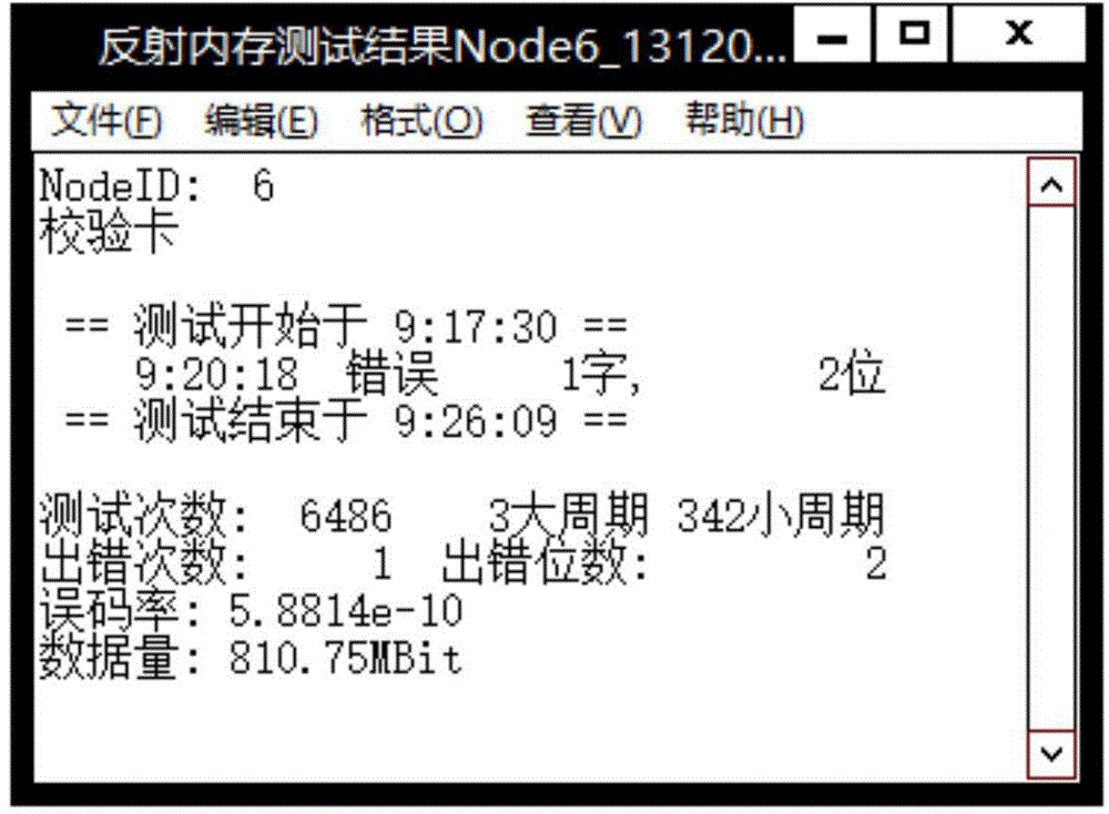 Reflecting internal storage network node card shared storage zone data mapping error rate testing method