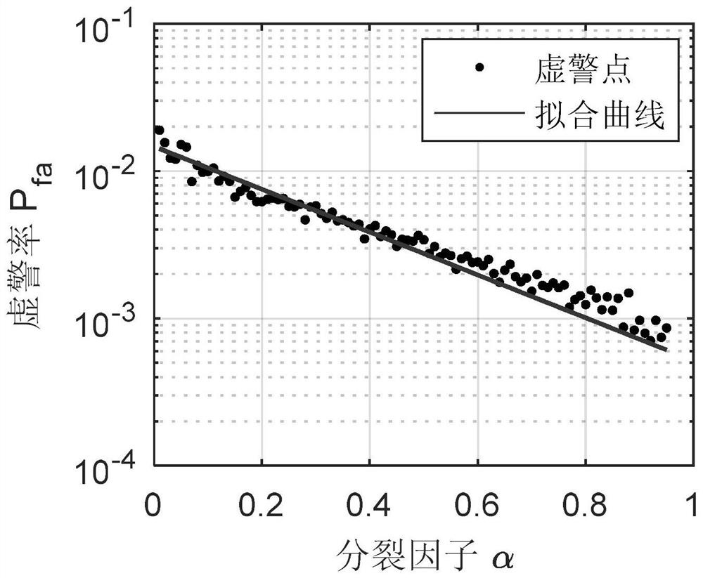 Sea surface small target detection method based on random forest