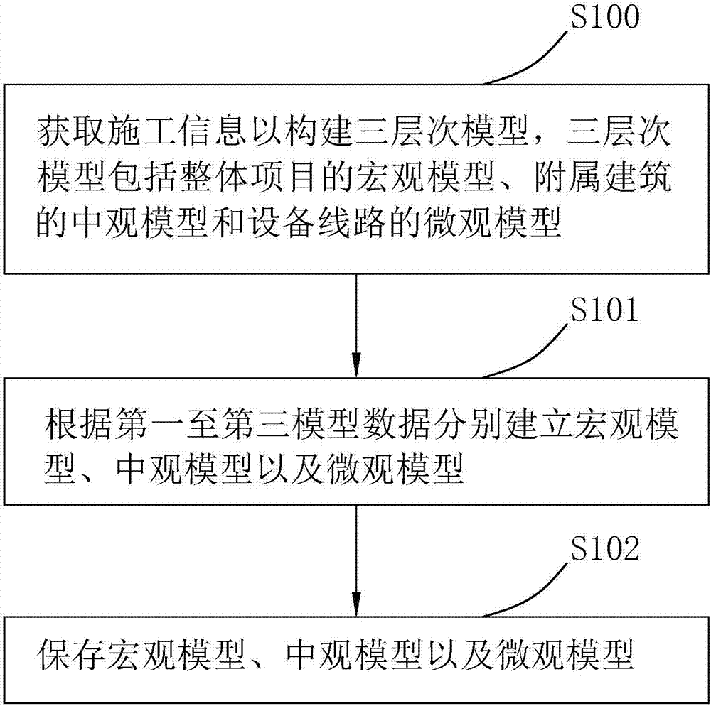 Construction progress prediction method and system based on BIM model