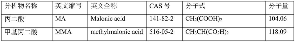 A method and kit for detecting metabolites in dried blood slices