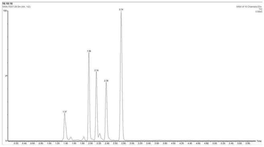 A method and kit for detecting metabolites in dried blood slices