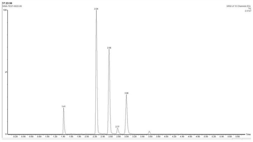 A method and kit for detecting metabolites in dried blood slices