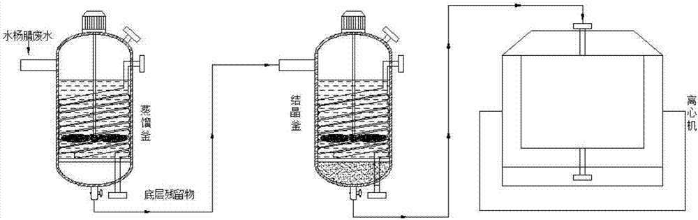 Technological method for treating 2-hydroxy-benzonitril wastewater