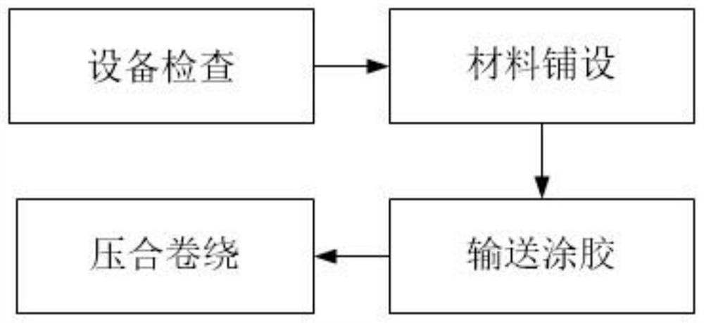 Preparation method of polyethylene polypropylene fiber composite waterproof coiled material