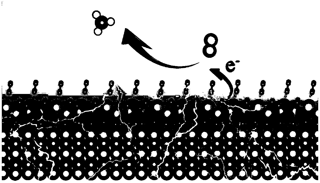 Electrocatalytic material for converting nitrogen gas into ammonia gas