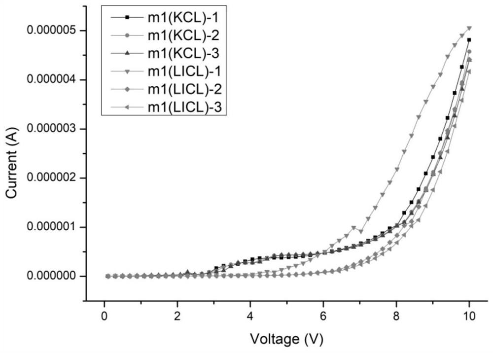 A system and method for preparing solid-state nanohole arrays with automatic precise positioning