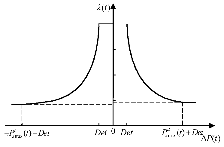 Hybrid energy storage output control method and system for stabilizing peak-valley difference of power grid