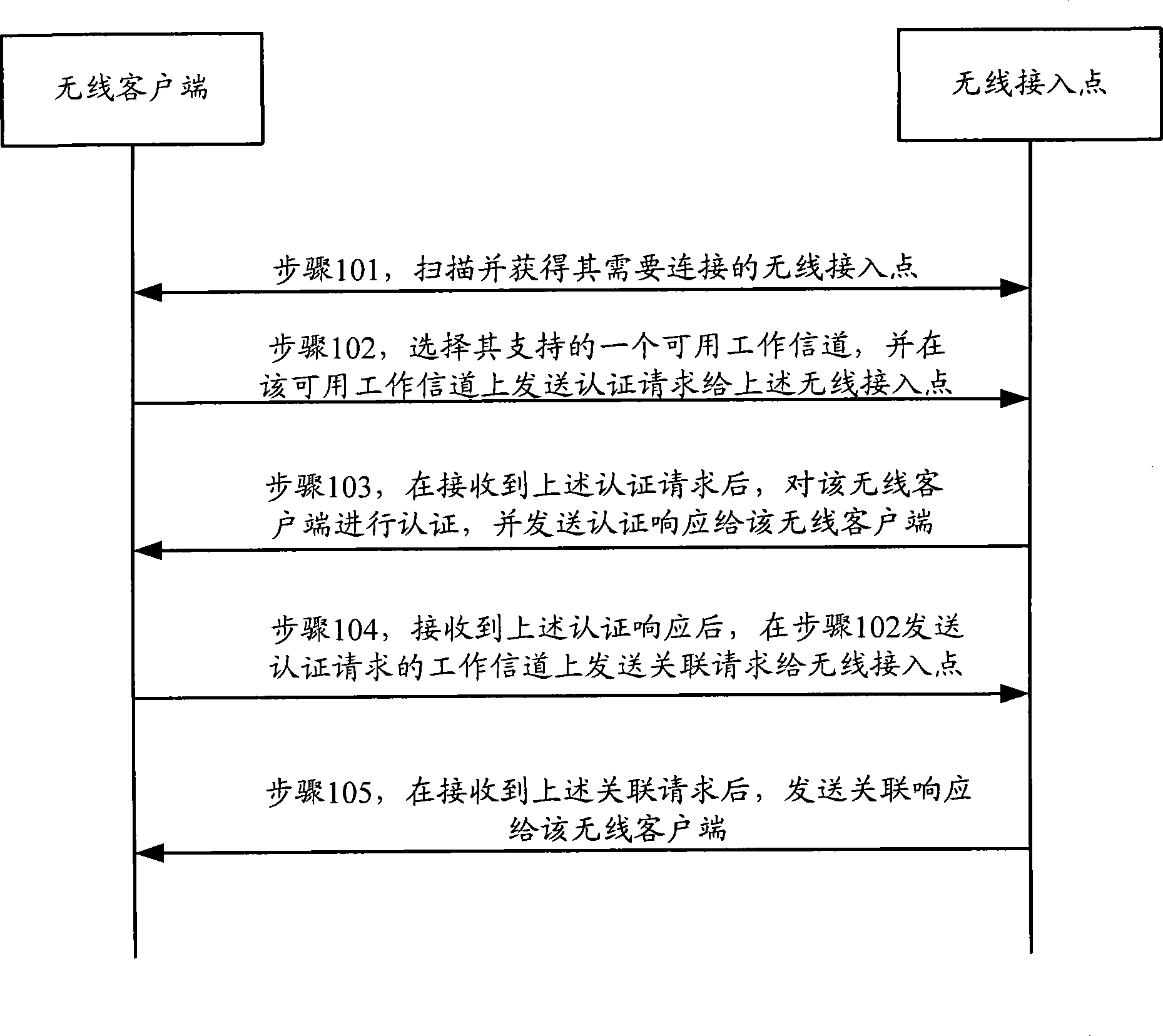 Control method for wireless customer terminal access and wireless access system