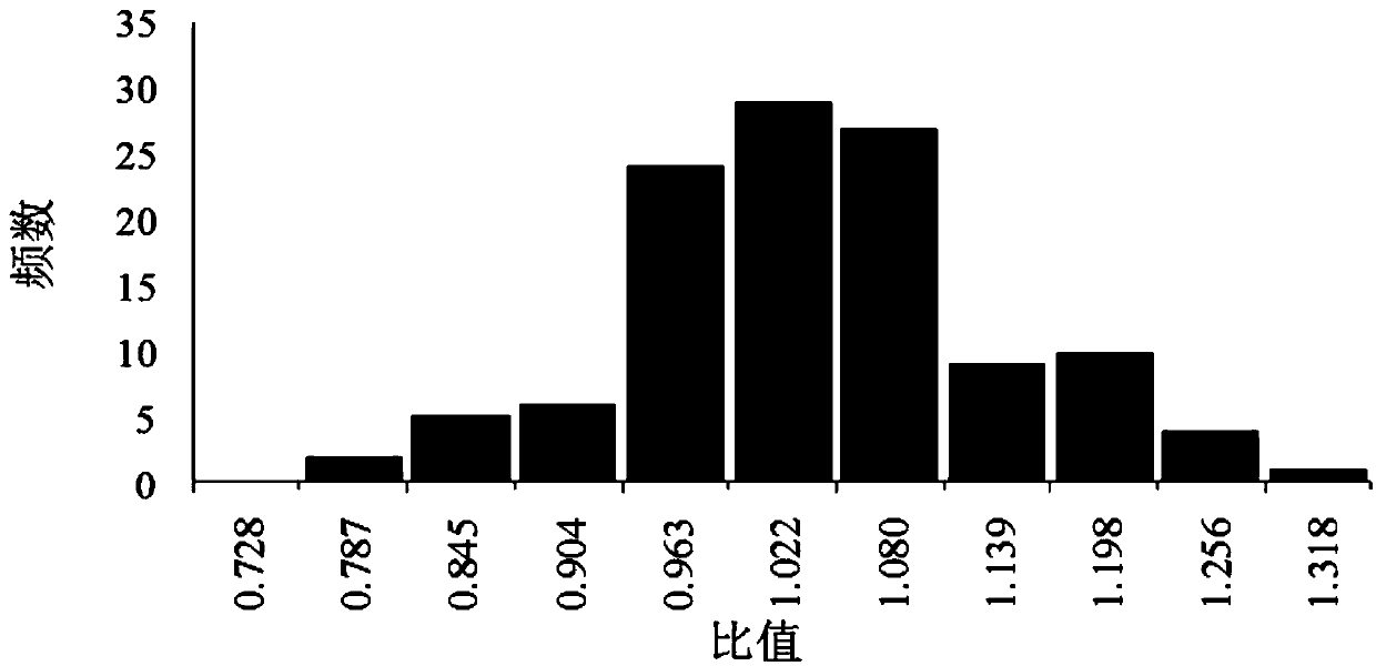 Method for analyzing the coefficient of variation of the bearing capacity of concrete members based on statistical experimental data