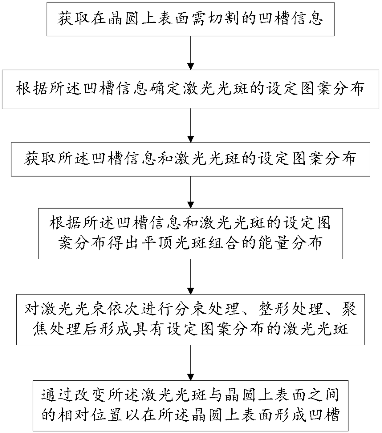 Method and device for laser processing wafer