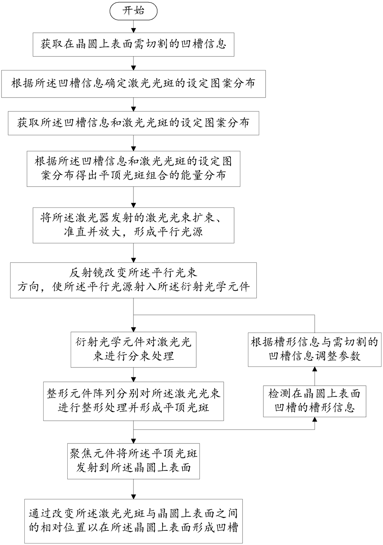 Method and device for laser processing wafer