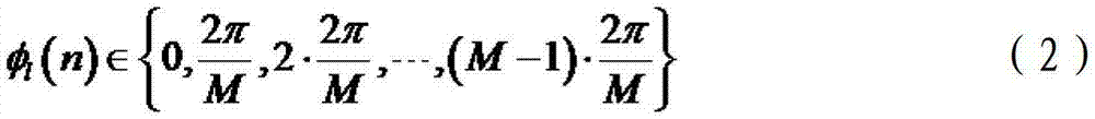 Radar wave form design method restrained by autocorrelation, orthogonality and Doppler tolerance