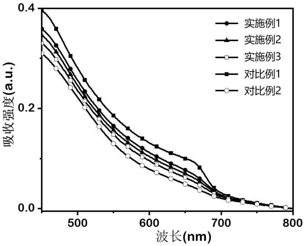 Perovskite thin film and preparation method and application thereof