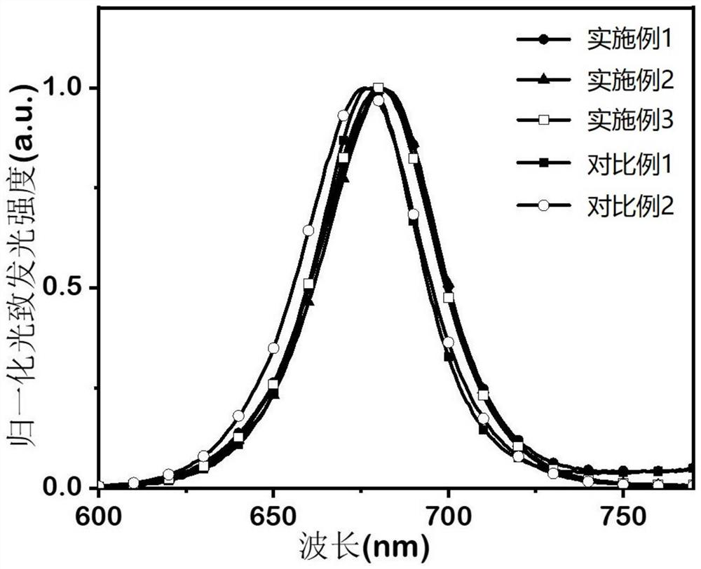 Perovskite thin film and preparation method and application thereof