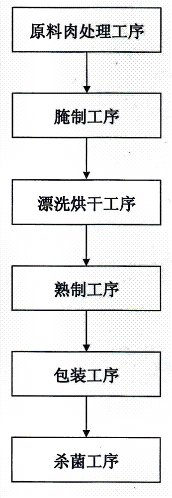 Method for pickling pork head meat