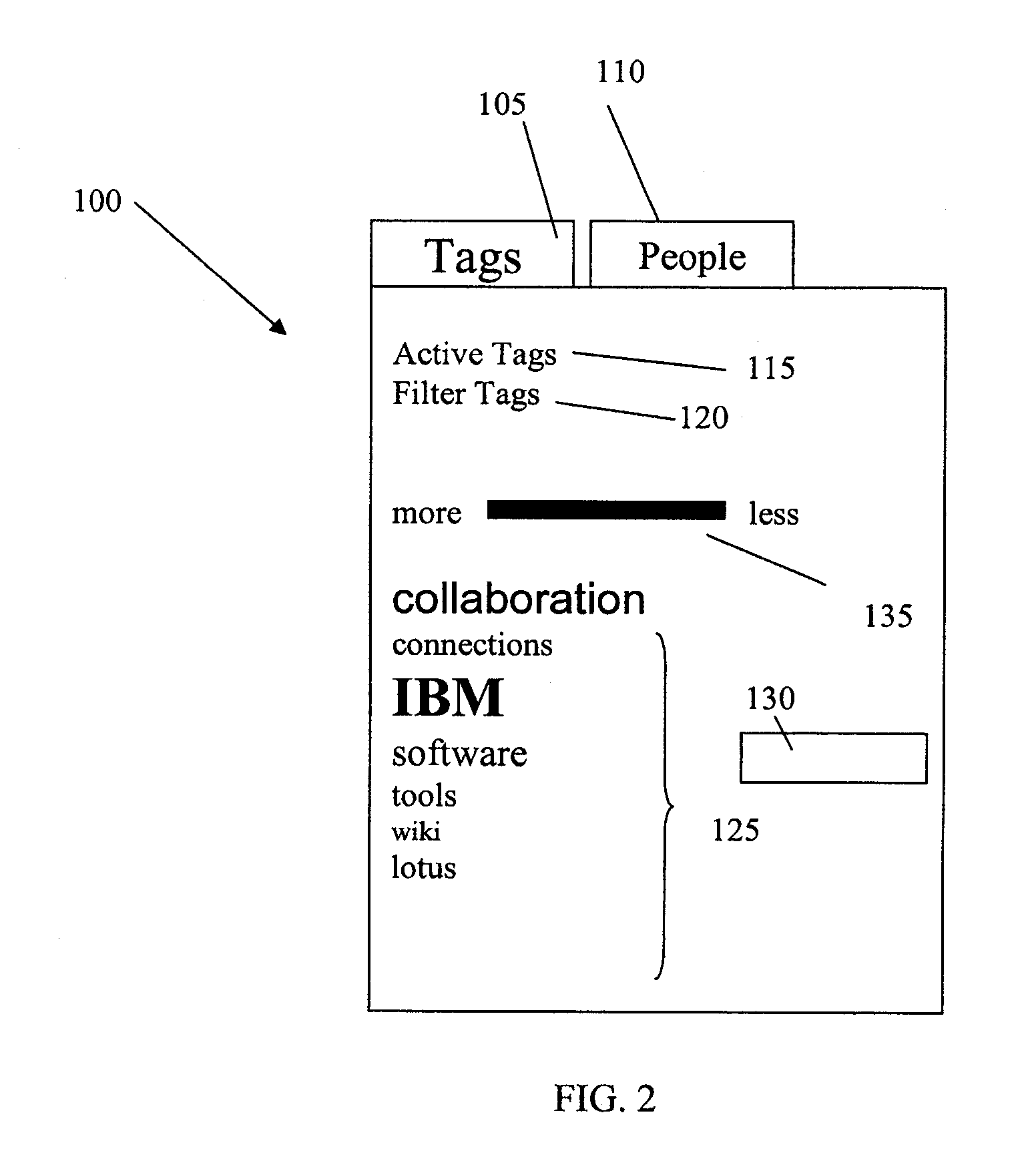 Method and system of tagging email and providing tag clouds