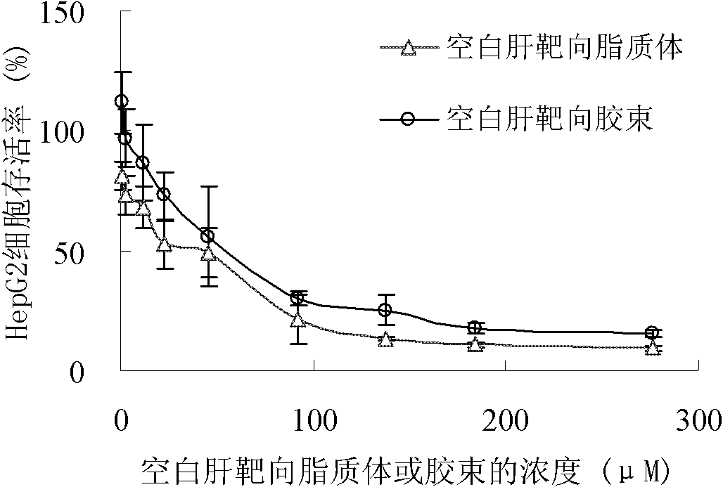 Glycyrrhetinic acid-modified lipid, liver targeting liposome, micelle and compound, and their preparation method