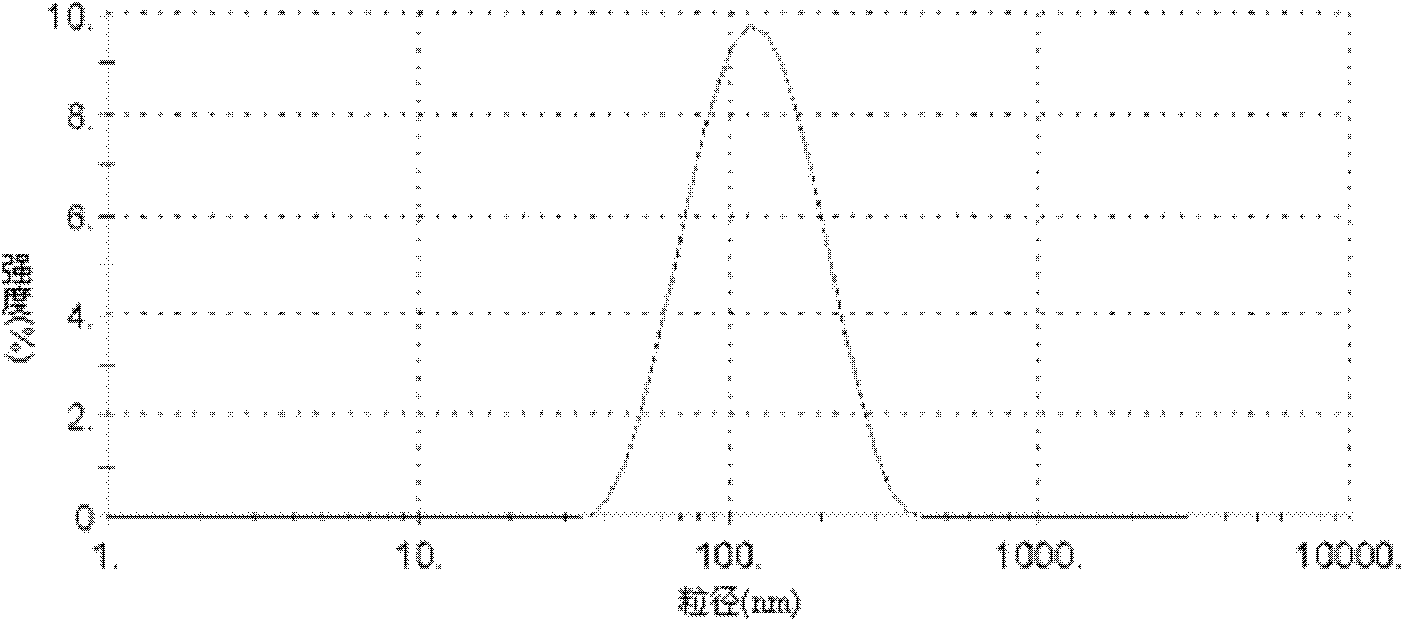 Glycyrrhetinic acid-modified lipid, liver targeting liposome, micelle and compound, and their preparation method