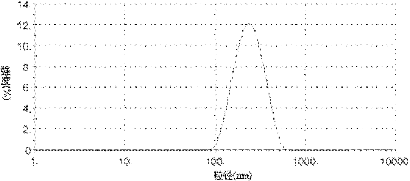 Glycyrrhetinic acid-modified lipid, liver targeting liposome, micelle and compound, and their preparation method