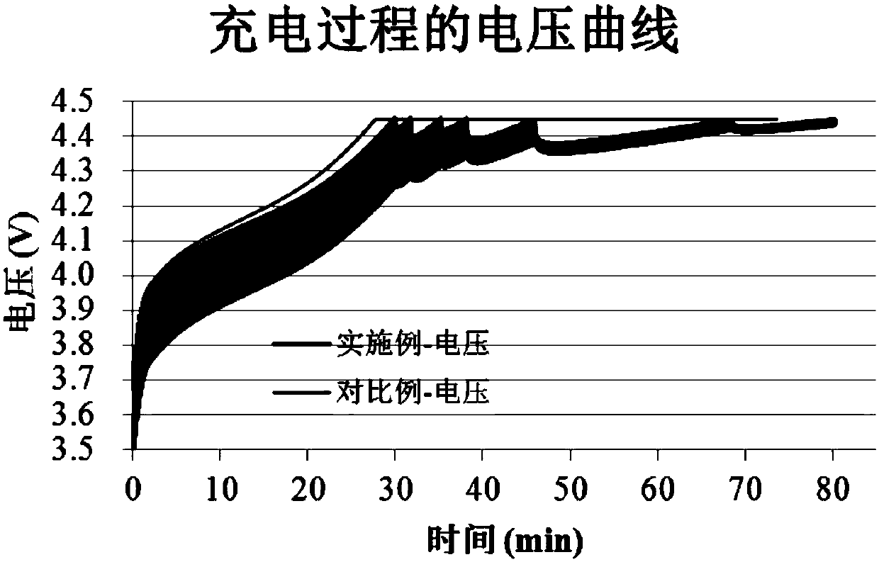 Secondary cell charging method