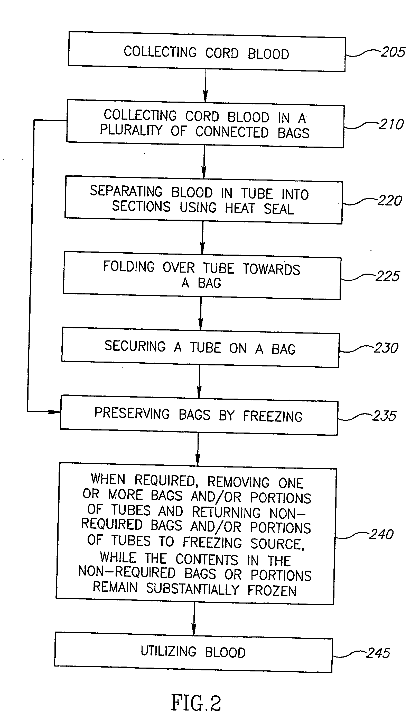 Apparatus and method for stem cell preservation and usage