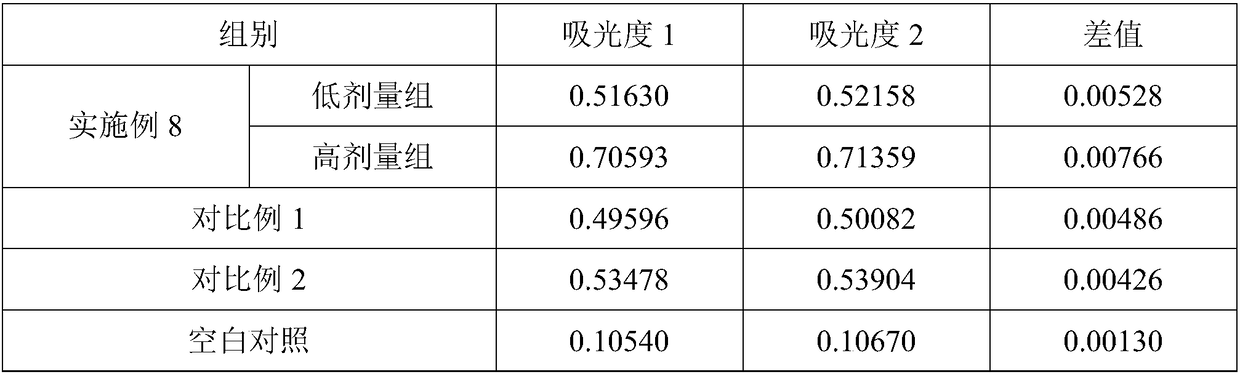 Alcoholism-preventing and liver-protecting agent containing chicory nutrient components and preparation method thereof