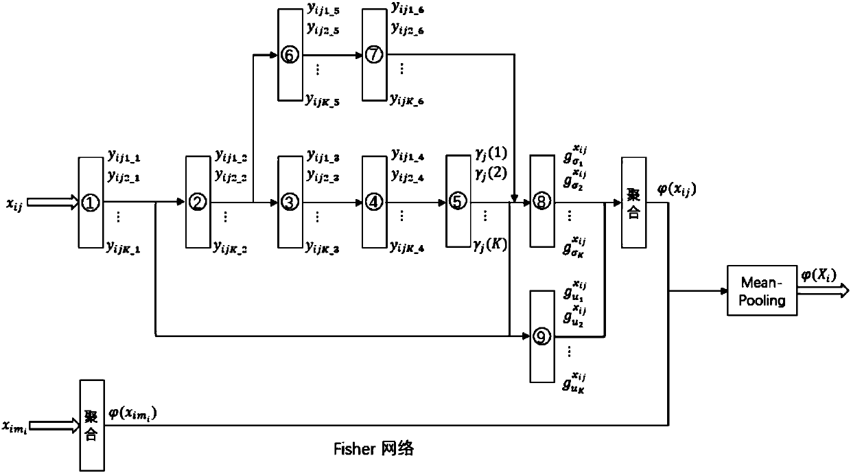 Mobile visual search framework based on CRBM and Fisher network