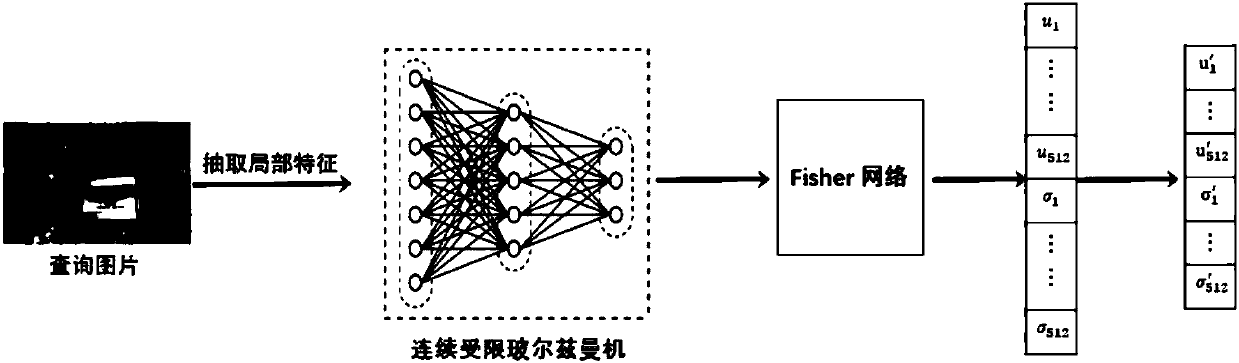 Mobile visual search framework based on CRBM and Fisher network