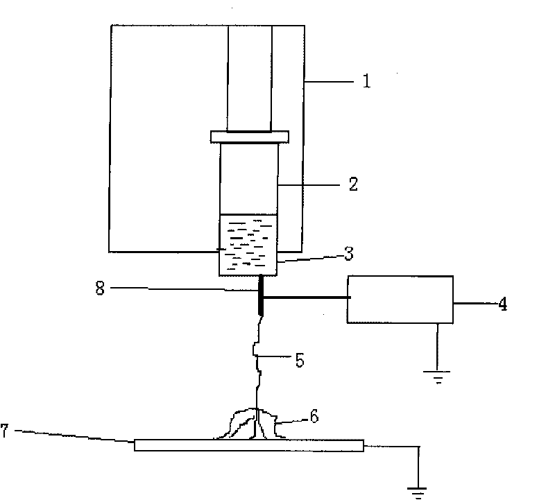 Nanofiber vascular prostheses and preparation method