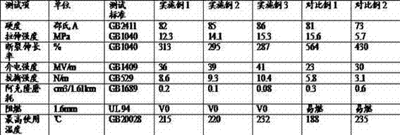 Halogen-free flame retardant high-temperature elastomer plug material and its preparation method