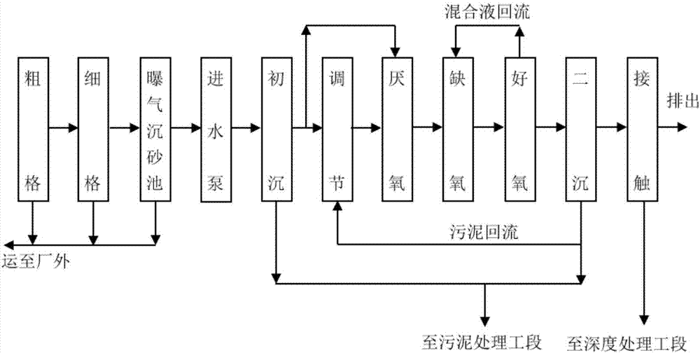 Method for detecting and diagnosing fault in industrial wastewater treatment process based on data model