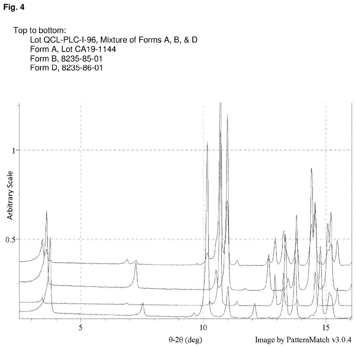 Solid forms of alpha-1062 gluconate